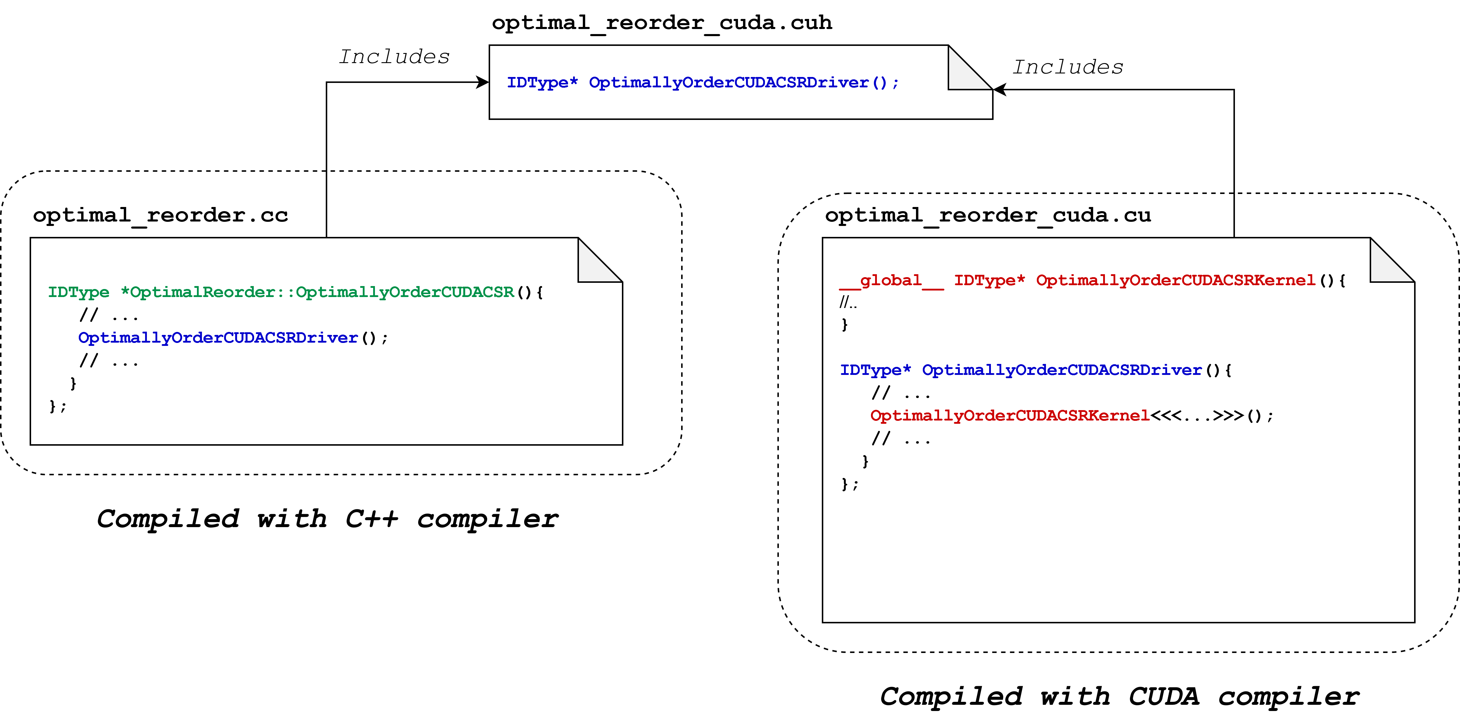 optimal_reorder_cudacsr